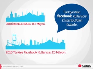 E-­‐Sosyal	
  Medya	
  ve	
  Marka	
  //	
  KLİNİK	
  
 