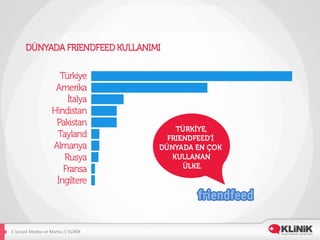 E-­‐Sosyal	
  Medya	
  ve	
  Marka	
  //	
  KLİNİK	
  
 