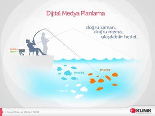 E-­‐Sosyal	
  Medya	
  ve	
  Marka	
  //	
  KLİNİK	
  
 