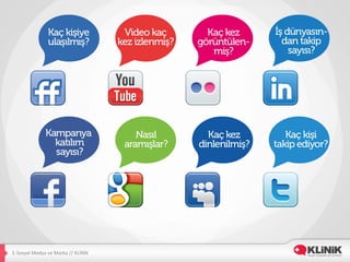 E-­‐Sosyal	
  Medya	
  ve	
  Marka	
  //	
  KLİNİK	
  
 