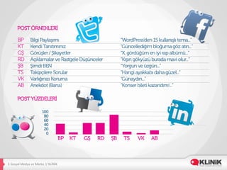 E-­‐Sosyal	
  Medya	
  ve	
  Marka	
  //	
  KLİNİK	
  
 