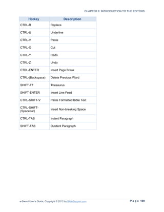 CHAPTER 8: INTRODUCTION TO THE EDITORS


       Hotkey                         Description
CTRL-R                    Replace

CTRL-U                    Underline

CTRL-V                    Paste

CTRL-X                    Cut

CTRL-Y                    Redo

CTRL-Z                    Undo

CTRL-ENTER                Insert Page Break

CTRL-(Backspace)          Delete Previous Word

SHIFT-F7                  Thesaurus

SHIFT-ENTER               Insert Line Feed

CTRL-SHIFT-V              Paste Formatted Bible Text

CTRL-SHIFT-
                          Insert Non-breaking Space
(Spacebar)

CTRL-TAB                  Indent Paragraph

SHIFT-TAB                 Outdent Paragraph




e-Sword User’s Guide, Copyright © 2012 by BibleSupport.com                          P a g e 109
 