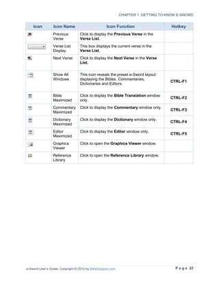 CHAPTER 1: GETTING TO KNOW E-SWORD


    Icon         Icon Name                          Icon Function                    Hotkey
                 Previous         Click to display the Previous Verse in the
                 Verse            Verse List.
                 Verse List       This box displays the current verse in the
                 Display          Verse List.
                 Next Verse       Click to display the Next Verse in the Verse
                                  List.


                 Show All         This icon reveals the preset e-Sword layout:
                 Windows          displaying the Bibles, Commentaries,
                                                                                    CTRL-F1
                                  Dictionaries and Editors.


                 Bible            Click to display the Bible Translation window
                                                                                    CTRL-F2
                 Maximized        only.
                 Commentary       Click to display the Commentary window only.
                                                                                    CTRL-F3
                 Maximized
                 Dictionary       Click to display the Dictionary window only.
                                                                                    CTRL-F4
                 Maximized
                 Editor           Click to display the Editor window only.
                                                                                    CTRL-F5
                 Maximized
                 Graphics         Click to open the Graphics Viewer window.
                 Viewer
                 Reference        Click to open the Reference Library window.
                 Library




e-Sword User’s Guide, Copyright © 2012 by BibleSupport.com                            P a g e 22
 