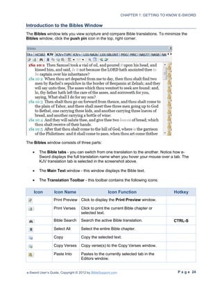CHAPTER 1: GETTING TO KNOW E-SWORD

Introduction to the Bibles Window
The Bibles window lets you view scripture and compare Bible translations. To minimize the
Bibles window, click the push pin icon in the top, right corner.




The Bibles window consists of three parts:

   •    The Bible tabs - you can switch from one translation to the another. Notice how e-
        Sword displays the full translation name when you hover your mouse over a tab. The
        KJV translation tab is selected in the screenshot above.

   •    The Main Text window - this window displays the Bible text.

   •    The Translation Toolbar - this toolbar contains the following icons:


    Icon         Icon Name                          Icon Function                    Hotkey
                 Print Preview Click to display the Print Preview window.

                 Print Verses     Click to print the current Bible chapter or
                                  selected text.
                 Bible Search     Search the active Bible translation.               CTRL-S
                 Select All       Select the entire Bible chapter.

                 Copy             Copy the selected text.

                 Copy Verses      Copy verse(s) to the Copy Verses window.

                 Paste Into       Pastes to the currently selected tab in the
                                  Editors window.


e-Sword User’s Guide, Copyright © 2012 by BibleSupport.com                            P a g e 24
 