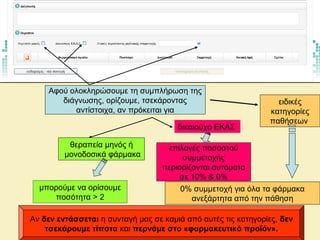 θεραπεία μηνός ή
μονοδοσικά φάρμακα
μπορούμε να ορίσουμε
ποσότητα > 2
δικαιούχο ΕΚΑΣ
επιλογές ποσοστού
συμμετοχής
περιορίζονται αυτόματα
σε 10% & 0%
ειδικές
κατηγορίες
παθήσεων
0% συμμετοχή για όλα τα φάρμακα
ανεξάρτητα από την πάθηση
Αν δεν εντάσσεται η συνταγή μας σε καμιά από αυτές τις κατηγορίες, δεν
τσεκάρουμε τίποτα και περνάμε στο «φαρμακευτικό προϊόν».
Αφού ολοκληρώσουμε τη συμπλήρωση της
διάγνωσης, ορίζουμε, τσεκάροντας
αντίστοιχα, αν πρόκειται για
 
