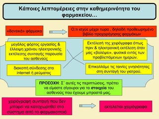Κάποιες λεπτομέρειες στην καθημερινότητα του
φαρμακείου…
«δανεικά» φάρμακα Ο,τι ισχύε μέχρι τώρα , δηλαδή προθεωρημένο
βιβλίο προχορήγησης φαρμάκων
μεγάλος φόρτος εργασίας &
έλλειψη χρόνου ηλεκτρονικής
εκτέλεσης συνταγής παρουσία
του ασθενούς
Εκτέλεσή της χειρόγραφα όπως
πριν & ηλεκτρονική εκτέλεση όταν
μας «βολέψει», φυσικά εντός των
προβλεπόμενων ημερών.
διακοπή σύνδεσης στο
internet ή ρεύματος
ΠΡΟΣΟΧΗ: Σ΄ αυτές τις περιπτώσεις, πρέπει
να είμαστε σίγουροι για τα στοιχεία του
ασθενούς που έχουμε μπροστά μας.
Επικολλάμε τις ταινίες γνησιότητας
στη συνταγή του γιατρού.
χειρόγραφη συνταγή που δεν
μπορεί να καταχωρηθεί στο
σύστημα από το φαρμακοποιό
εκτελείται χειρόγραφα
 