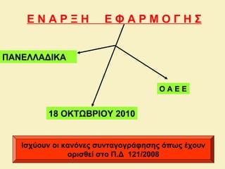 Ε Ν Α Ρ Ξ Η Ε Φ Α Ρ Μ Ο Γ Η Σ
18 ΟΚΤΩΒΡΙΟΥ 2010
Ο Α Ε Ε
ΠΑΝΕΛΛΑΔΙΚΑ
Ισχύουν οι κανόνες συνταγογράφησης όπως έχουν
ορισθεί στο Π.Δ 121/2008
 
