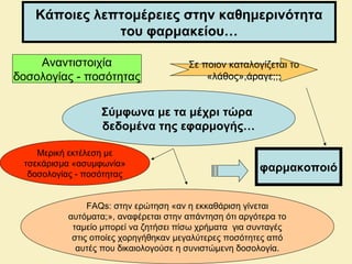 Κάποιες λεπτομέρειες στην καθημερινότητα
του φαρμακείου…
Αναντιστοιχία
δοσολογίας - ποσότητας
Σε ποιον καταλογίζεται το
«λάθος»,άραγε;;;
Σύμφωνα με τα μέχρι τώρα
δεδομένα της εφαρμογής…
Μερική εκτέλεση με
τσεκάρισμα «ασυμφωνία»
δοσολογίας - ποσότητας
FAQs: στην ερώτηση «αν η εκκαθάριση γίνεται
αυτόματα;», αναφέρεται στην απάντηση ότι αργότερα το
ταμείο μπορεί να ζητήσει πίσω χρήματα για συνταγές
στις οποίες χορηγήθηκαν μεγαλύτερες ποσότητες από
αυτές που δικαιολογούσε η συνιστώμενη δοσολογία.
φαρμακοποιό
 