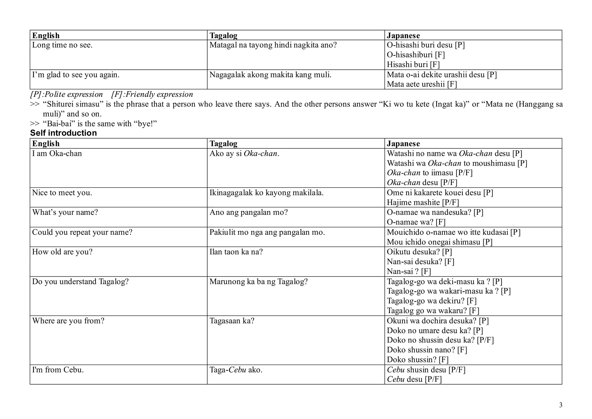 Japanese Tagalog Japanese Translations | PDF