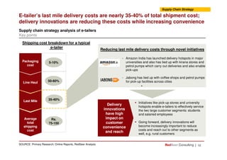 - Amazon India has launched delivery hotspots in major
universities and also has tied up with kirana stores and
petrol pumps which carry out deliveries and also enable
pick-ups
- Jabong has tied up with coffee shops and petrol pumps
for pick-up facilities across cities
E-tailer’s last mile delivery costs are nearly 35-40% of total shipment cost;
delivery innovations are reducing these costs while increasing convenience
Packaging
cost
50-60%
Supply chain strategy analysis of e-tailers
Key points
5-10%
Shipping cost breakdown for a typical
e-tailer
Reducing last mile delivery costs through novel initiatives
Supply Chain Strategy
|
for pick-up facilities across cities
-
Initiatives like pick-up stores and university
hotspots enable e-tailers to effectively service
the two large customer segments: students
and salaried employees
Going forward, delivery innovations will
become increasingly important to reduce
costs and reach out to other segments as
well, e.g. rural customers
Delivery
innovations
have high
impact on
customer
convenience
and reach
12
Line Haul
Last Mile
Average
total
shipping
cost
50-60%
35-40%
Rs.
75-150
SOURCE: Primary Research; Online Reports; RedSeer Analysis
 