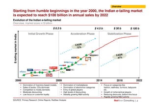 Evolution of the Indian e-tailing market
Overview, market sizes in $ billion
Overview
tailingmarketinIndia
Initial Growth Phase Acceleration Phase
$ 0.3 b $ 4.5 b $ 100 b$ 30 b
Stabilization Phase
Starting from humble beginnings in the year 2000, the Indian e-tailing market
is expected to reach $100 billion in annual sales by 2022
| 2SOURCE: Primary Research; Online Reports; RedSeer Analysis
E-tailingmarketinIndia
Domination of Inventory based models
Sales of books, CDs dominate
Competition is mostly domestic
Moderate discounting
Low focus on customer loyalty
Domination of marketplaces
Domination of electronics categories
Entry of global players
High levels of discounting
Steadily growing M&A activity
Focus on categories like
fashion, wellness, furniture, babycare
etc.
Growth of niche/vertical players
Reducing discounts, bottom-line focus
Rapidly growing M&A activity
2009 2014 20222000 2018
 