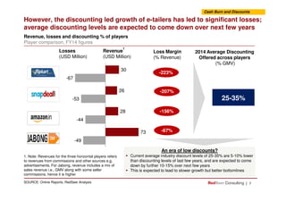 However, the discounting led growth of e-tailers has led to significant losses;
average discounting levels are expected to come down over next few years
-53
-67
26
30
Snapdeal
Flipkart
Losses
(USD Million)
Revenue
1
(USD Million)
2014 Average Discounting
Offered across players
(% GMV)
Revenue, losses and discounting % of players
Player comparison, FY14 figures
Cash Burn and Discounts
30%
Loss Margin
(% Revenue)
-207%
-223%
25-35%
| 7
-49
-44
-53
73
28
Jabong
Amazon
An era of low discounts?
Current average industry discount levels of 25-35% are 5-10% lower
than discounting levels of last few years, and are expected to come
down by further 10-15% over next few years
This is expected to lead to slower growth but better bottomlines
SOURCE: Online Reports; RedSeer Analysis
25-30%
1. Note: Revenues for the three horizontal players refers
to revenues from commissions and other sources e.g.
advertisements. For Jabong, revenue includes a mix of
sales revenue i.e., GMV along with some seller
commissions, hence it is higher
-156%
-67%
25-35%
 
