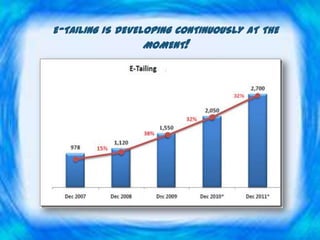 E-TAILING IS DEVELOPING CONTINUOUSLY AT THE
                  MOMENT!
 