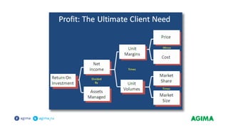 Веб-аналитика на службе E-Commerce