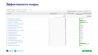 Веб-аналитика на службе E-Commerce