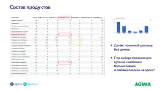 Веб-аналитика на службе E-Commerce