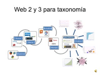 Web 2 y 3 para taxonomía

                      Actualizar




Buscar
                                         Analizar
             Marcar

                               Manejar


  Explorar
 