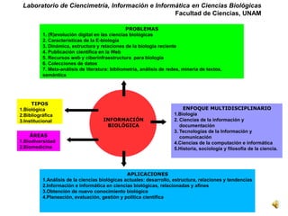 Laboratorio de Ciencimetría, Información e Informática en Ciencias Biológicas
                                                  Facultad de Ciencias, UNAM

                                                 PROBLEMAS
          1. (R)evolución digital en las ciencias biológicas
          2. Características de la E-biología
          3. Dinámica, estructura y relaciones de la biología reciente
          4. Publicación científica en la Web
          5. Recursos web y ciberinfraestructura para biología
          6. Colecciones de datos
          7. Meta-análisis de literatura: bibliometría, análisis de redes, minería de textos,
          semántica




     TIPOS
1.Biológica                                                               ENFOQUE MULTIDISCIPLINARIO
2.Bibliográfica                                                       1.Biología
3.Institucional                       INFORMACIÓN                     2. Ciencias de la información y
                                       BIOLÓGICA                         documentación
                                                                      3. Tecnologías de la Información y
    ÁREAS                                                                comunicación
1.Biodiversidad                                                       4.Ciencias de la computación e informática
2.Biomedicina                                                         5.Historia, sociología y filosofía de la ciencia.




                                                APLICACIONES
          1.Análisis de la ciencias biológicas actuales: desarrollo, estructura, relaciones y tendencias
          2.Información e informática en ciencias biológicas, relacionadas y afines
          3.Obtención de nuevo conocimiento biológico
          4.Planeación, evaluación, gestión y política científica
 