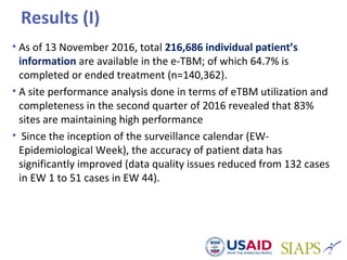 Results (I)
• As of 13 November 2016, total 216,686 individual patient’s
information are available in the e-TBM; of which 64.7% is
completed or ended treatment (n=140,362).
• A site performance analysis done in terms of eTBM utilization and
completeness in the second quarter of 2016 revealed that 83%
sites are maintaining high performance
• Since the inception of the surveillance calendar (EW-
Epidemiological Week), the accuracy of patient data has
significantly improved (data quality issues reduced from 132 cases
in EW 1 to 51 cases in EW 44).
 