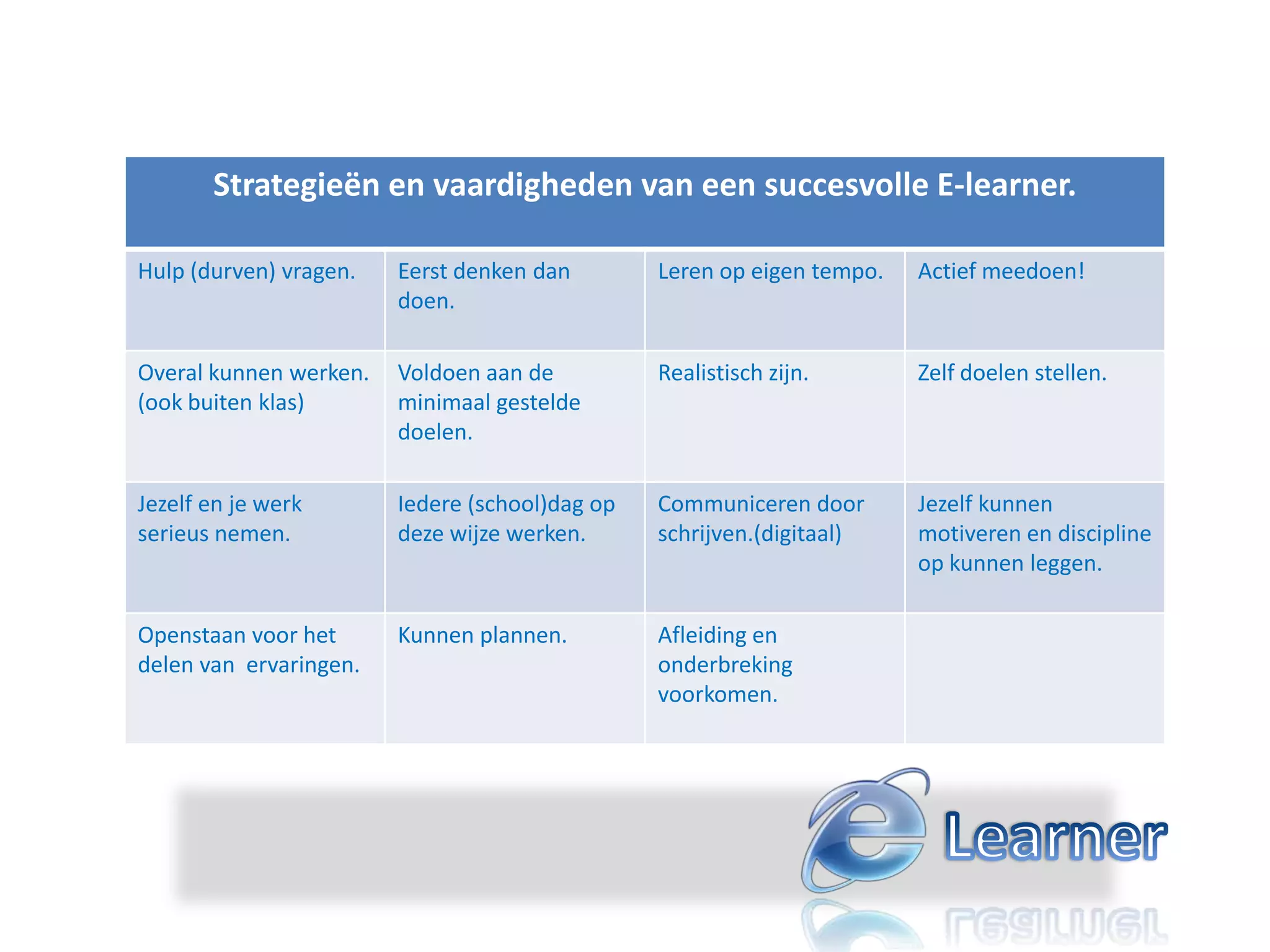 e-teaching & e-learning @NOT2011 | PPTX