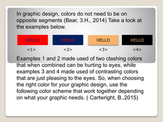 In graphic design, colors do not need to be on
opposite segments (Bear, 3.H., 2014) Take a look at
the examples below.
HELLOHELLO HELLOHELLO
<1> <2> <3> <4>
Examples 1 and 2 made used of two clashing colors
that when combined can be hurting to eyes, while
examples 3 and 4 made used of contrasting colors
that are just pleasing to the eyes. So, when choosing
the right color for your graphic design, use the
following color scheme that work together depending
on what your graphic needs. ( Cartwright, B.,2015)
 