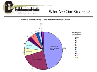 Who Are Our Students? 