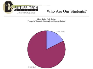 Who Are Our Students? 