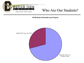 Who Are Our Students? 