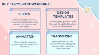 KEY TERMS IN POWERPOINT:
Individual pages within a
PowerPoint presentation that
contain text, images, and
other objects
Pre-designed graphic styles
that can be applied to slides
for a consistent look.
SLIDES DESIGN
TEMPLATES
ANIMATION
Effects applied to text or
graphics within a slide to add
movement.
TRANSITIONS
Motion effects that add
movement when advancing
from one slide to another
Slide Show view.
 