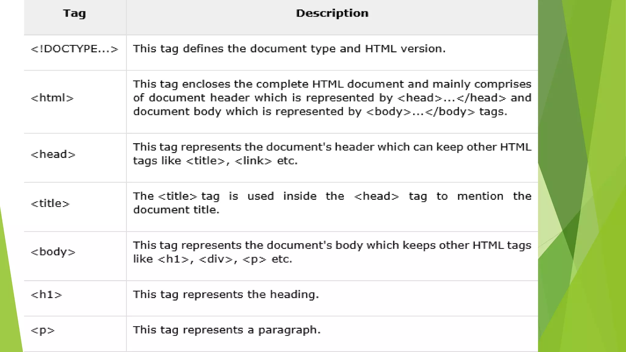 Empowerment Technologies Lecture 9 (Philippines SHS)