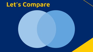 Let’s Compare
 