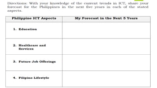 Empowerment Technologies Quarter 3 Module 1