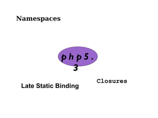 Namespaces Late Static Binding Closures php5.3 