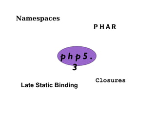 Namespaces PHAR Late Static Binding Closures php5.3 