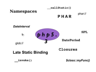 Namespaces PHAR Late Static Binding Closures DateInterval DatePeriod ?: __callStatic() __invoke() $class::myFunc() phar:// glob:// SPL php5.3 