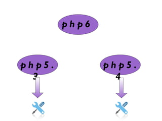 php6 php5.3 php5.4 