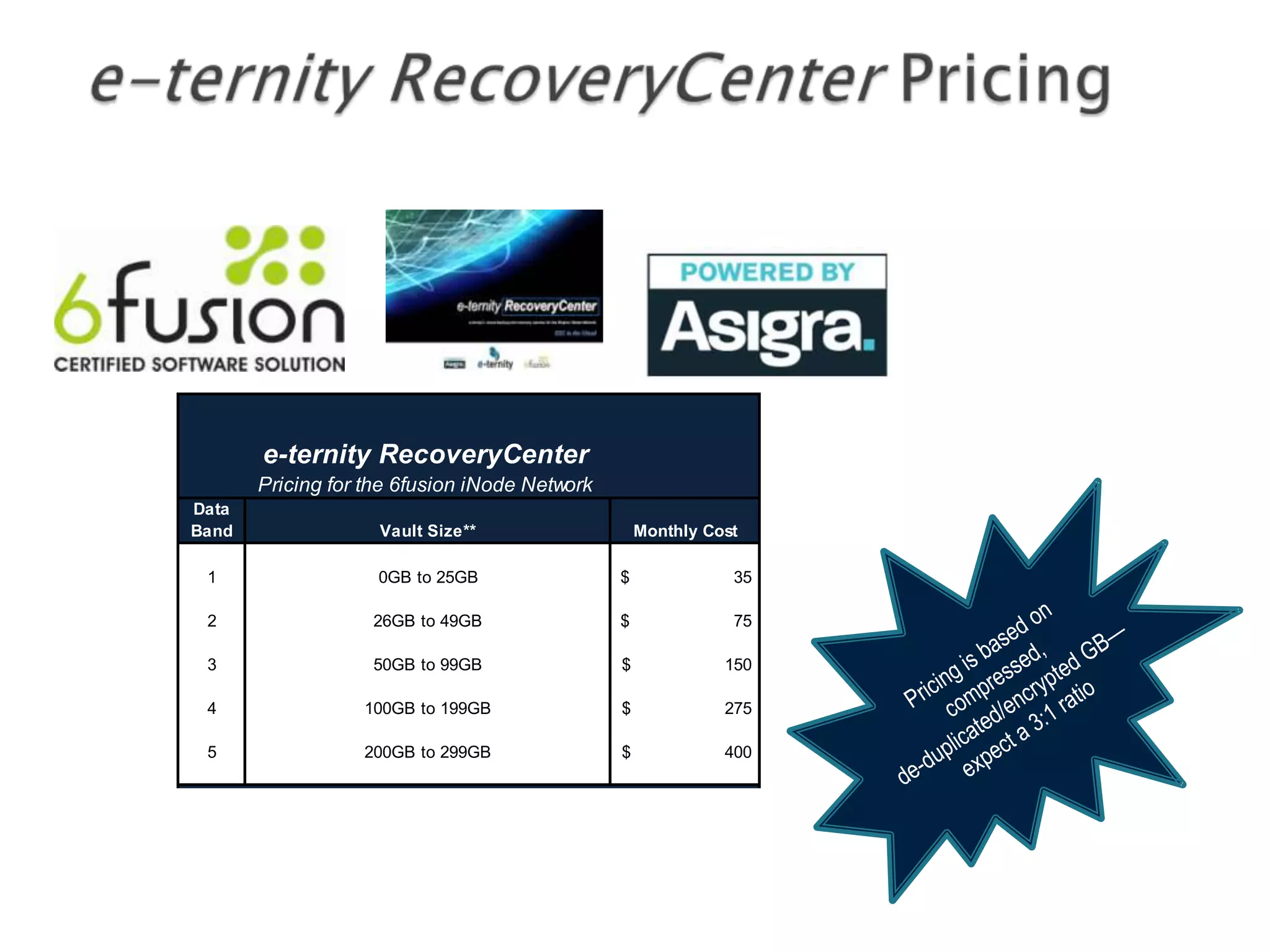 e-ternity RecoveryCenter
         Pricing for the 6fusion iNode Network
 Data
 Band                      Vault Size**                  Monthly Cost

   1                      0GB to 25GB                $              35

   2                      26GB to 49GB               $              75

   3                      50GB to 99GB               $             150

   4                    100GB to 199GB               $             275

   5                    200GB to 299GB               $             400



All Services Include:

 - 24 x 7 x 365 access to service
 - All software licensing required for data centre
 - All data centre hardware costs
 - All data centre bandwidth costs
 