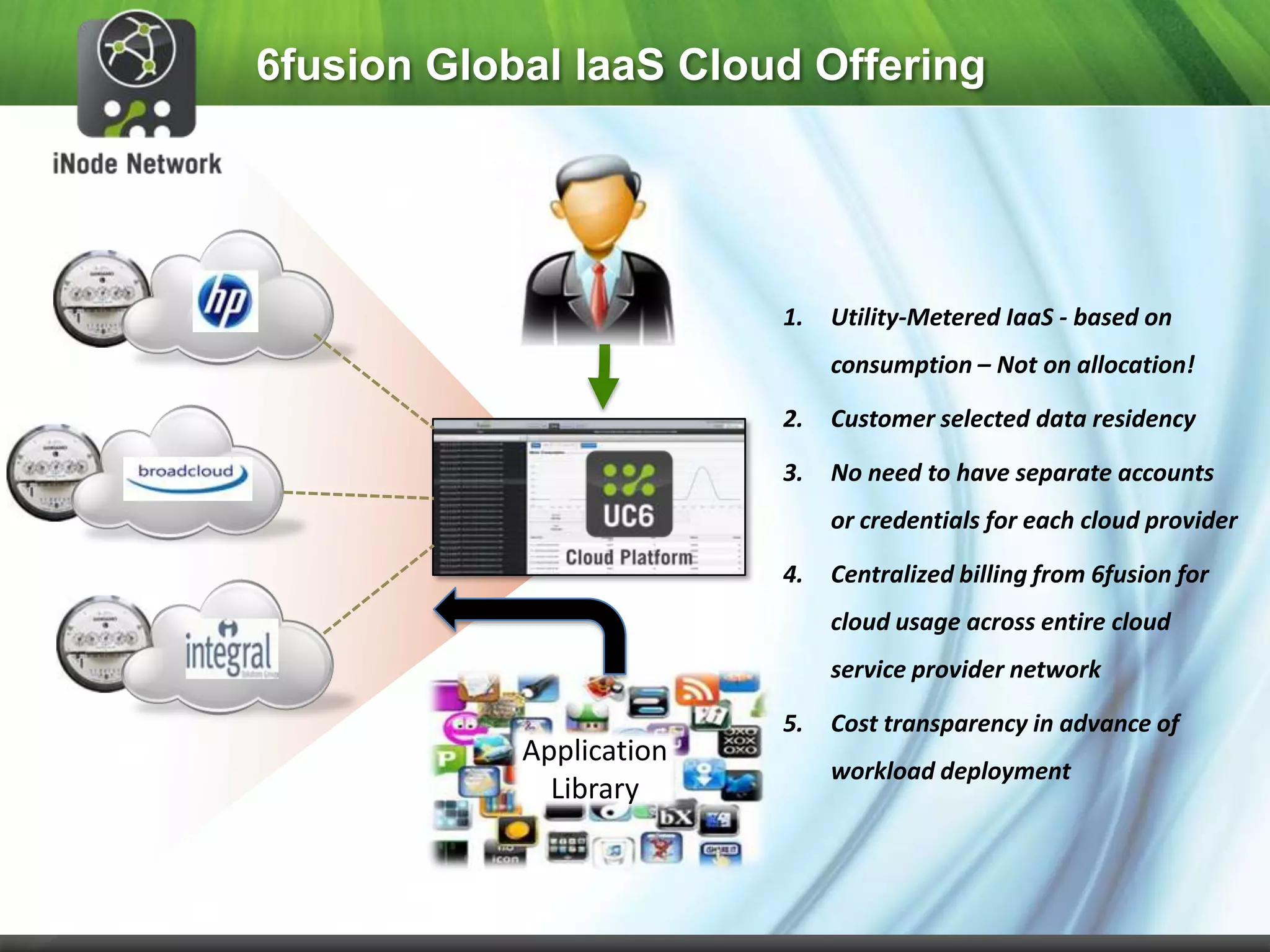 6fusion Global IaaS Cloud Offering




                          1.   Utility-Metered IaaS - based on
                               consumption – Not on allocation!

                          2.   Customer selected data residency

                          3.   No need to have separate accounts
                               or credentials for each cloud provider

                          4.   Centralized billing from 6fusion for
                               cloud usage across entire cloud
                               service provider network

                          5.   Cost transparency in advance of
            Application
                               workload deployment
              Library
 