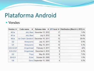 Plataforma Android
 Versões
 