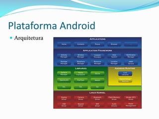 Plataforma Android
 Arquitetura
 