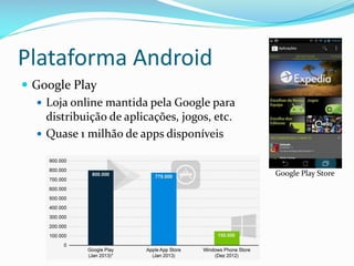 Plataforma Android
 Google Play
    Loja online mantida pela Google para
     distribuição de aplicações, jogos, etc.
    Quase 1 milhão de apps disponíveis


                                               Google Play Store
 