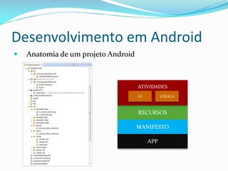 Desenvolvimento em Android
   Anatomia de um projeto Android



                                     ATIVIDADES
                                     UI         LÓGICA



                                     RECURSOS

                                     MANIFESTO

                                          APP
 