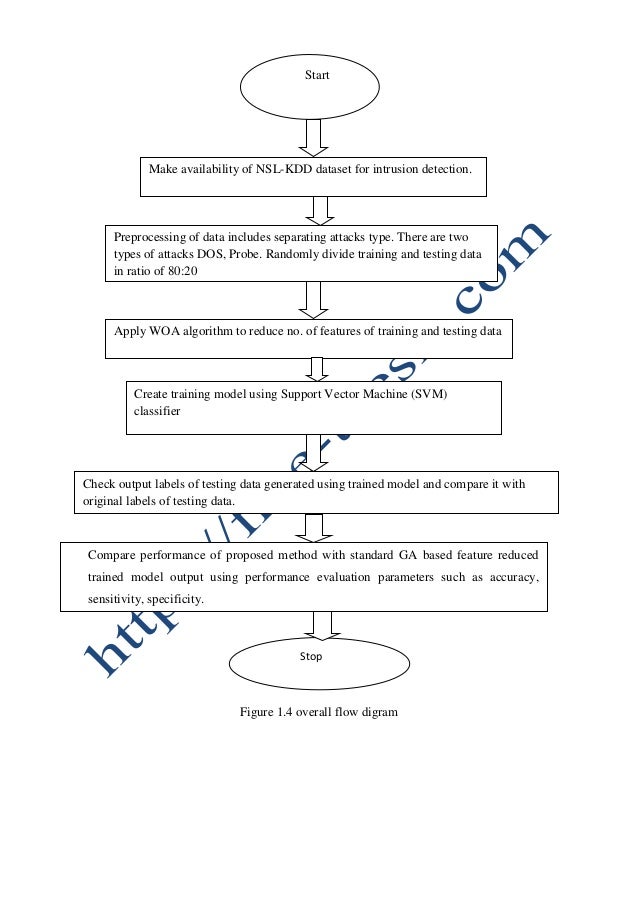 E thesis nit warangal image