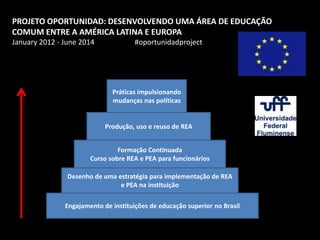 PROJETO OPORTUNIDAD: DESENVOLVENDO UMA ÁREA DE EDUCAÇÃO
COMUM ENTRE A AMÉRICA LATINA E EUROPA
January 2012 - June 2014              #oportunidadproject




                              Práticas impulsionando
                              mudanças nas políticas


                            Produção, uso e reuso de REA


                                Formação Continuada
                       Curso sobre REA e PEA para funcionários

                Desenho de uma estratégia para implementação de REA
                                e PEA na instituição

               Engajamento de instituições de educação superior no Brasil
 