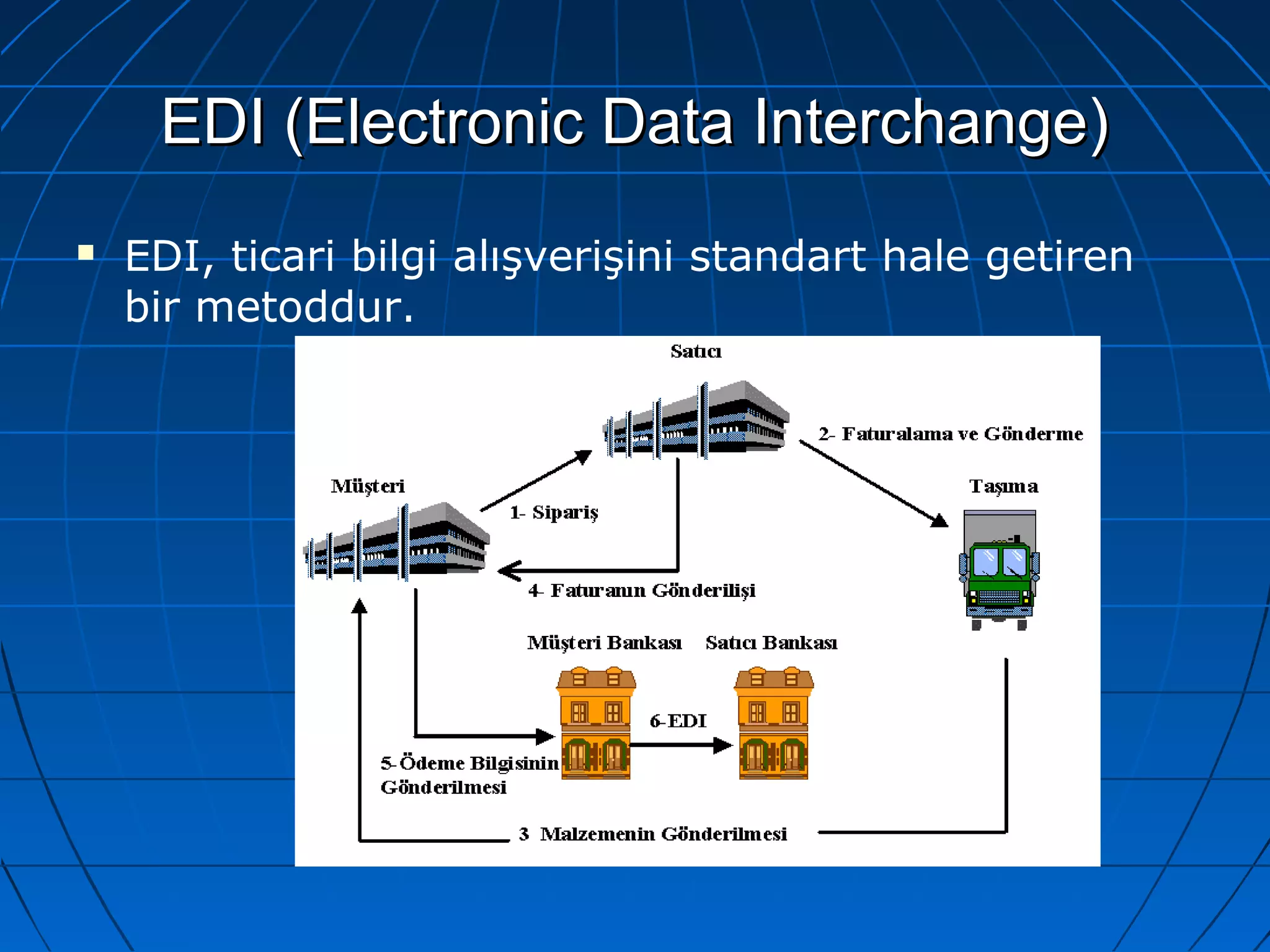 EEDDII ((EElleeccttrroonniicc DDaattaa IInntteerrcchhaannggee)) 
 EDI, ticari bilgi alışverişini standart hale getiren 
bir metoddur. 
 
