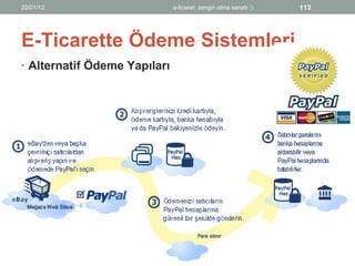 E-Ticarette Ödeme Sistemleri <ul><li>Alternatif Ödeme Yapıları </li></ul>22/01/12 e-ticaret: zengin olma sanatı :) 