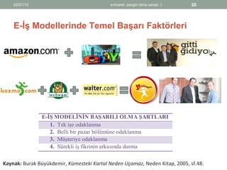 E-İş Modellerinde Temel Başarı Faktörleri Kaynak:  Burak Büyükdemir,  Kümesteki Kartal Neden Uçamaz,  Neden Kitap, 2005, s...