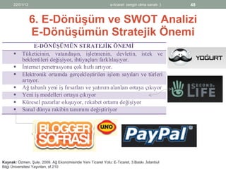 6. E-Dönüşüm ve SWOT Analizi E-Dönüşümün Stratejik Önemi Kaynak:  Özmen, Şule. 2009. Ağ Ekonomisinde Yeni Ticaret Yolu: E-...