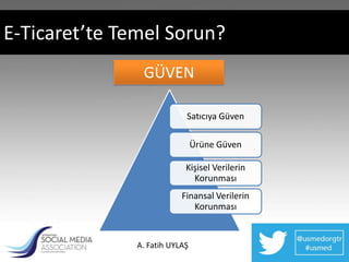 E-Ticaret’te Temel Sorun?
                GÜVEN

                            Satıcıya Güven

                                Ürüne Güven

                            Kişisel Verilerin
                              Korunması
                           Finansal Verilerin
                              Korunması


               A. Fatih UYLAŞ
 
