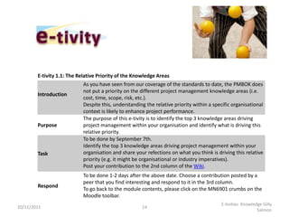 E-tivity 1.1: The Relative Priority of the Knowledge Areas
                            As you have seen from our coverage of the standards to date, the PMBOK does
                            not put a priority on the different project management knowledge areas (i.e.
        Introduction
                            cost, time, scope, risk, etc.).
                            Despite this, understanding the relative priority within a specific organisational
                            context is likely to enhance project performance.
                            The purpose of this e-tivity is to identify the top 3 knowledge areas driving
        Purpose             project management within your organisation and identify what is driving this
                            relative priority.
                            To be done by September 7th.
                            Identify the top 3 knowledge areas driving project management within your
        Task                organisation and share your refections on what you think is driving this relative
                            priority (e.g. it might be organisational or industry imperatives).
                            Post your contribution to the 2nd column of the Wiki.
                            To be done 1-2 days after the above date. Choose a contribution posted by a
                            peer that you find interesting and respond to it in the 3rd column.
        Respond
                            To go back to the module contents, please click on the MN6901 crumbs on the
                            Moodle toolbar.
                                                                                           E-tivities Knowledge Gilly
20/11/2011                                            14
                                                                                                             Salmon
 